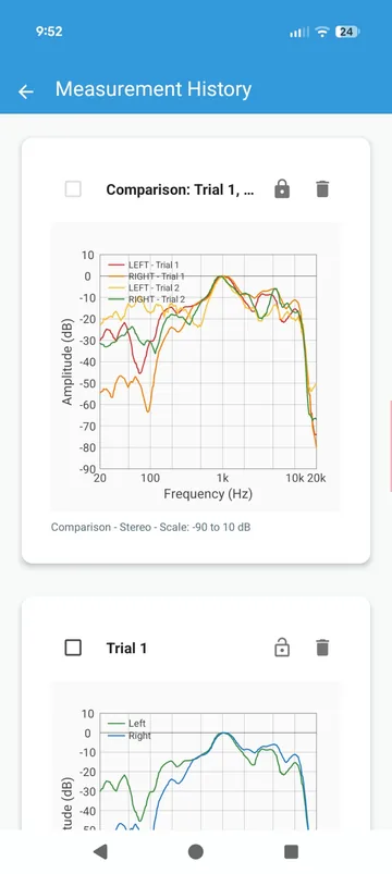 A saved comparison: left and right channels from two trials overlaid on one graph, locked